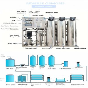Reverse Osmosis Ultrafiltration Integrated Machine For Water Purification System