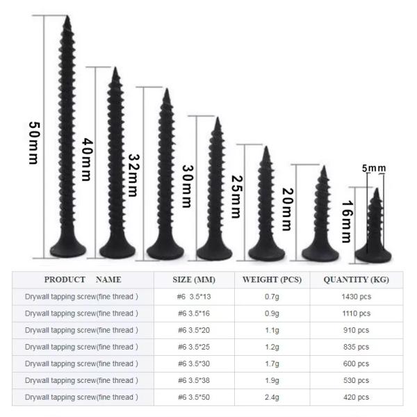 Quality M2-M10 All Models Black Phosphate Screws 3mm-60mm Length for sale