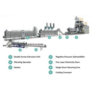 Meat Meal Raw Material Extrusion Processing Machine for Dry Pet Food Production