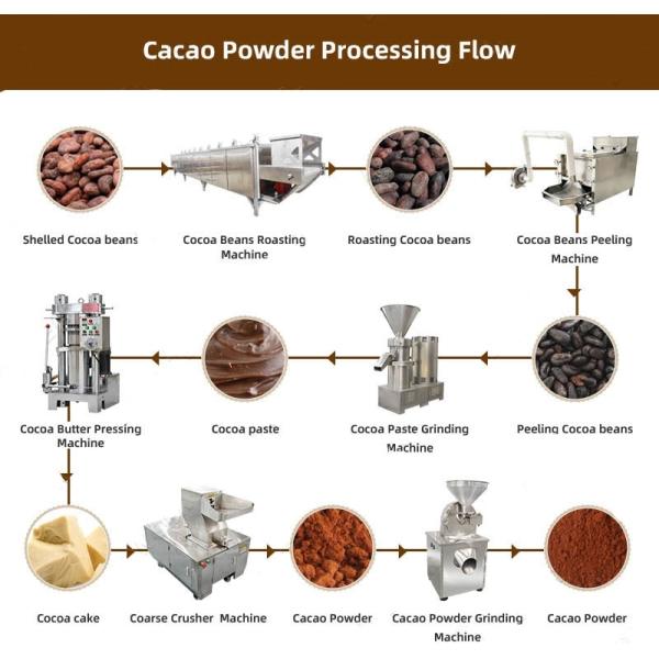 Automatic Chocolate Liquor Cocoa Processing Machine 200-300kg/H