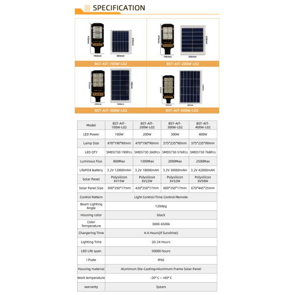 200W 6V2.2W Solar Street Light with LiFePO4 Battery 3.2V 18AH 20-24 Hours