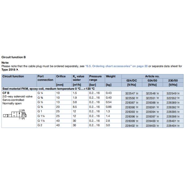 Servo-assisted 2/2-way Brass Solenoid Valve with DN 10... DN 50 Orifice and 24 V/DC Operating Voltage