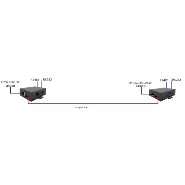 2-28Mhz 2 Pin 3.81mm Connector Broadband Network Extender MLE50