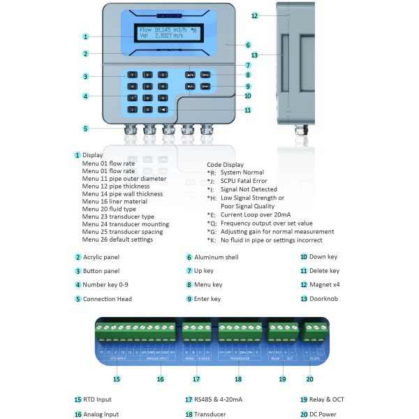 ST502 WallMounted Ultrasonic Flow Meter Designed for Wide Range Liquid Flow Measurement with High Accuracy and Industrial Grade Components