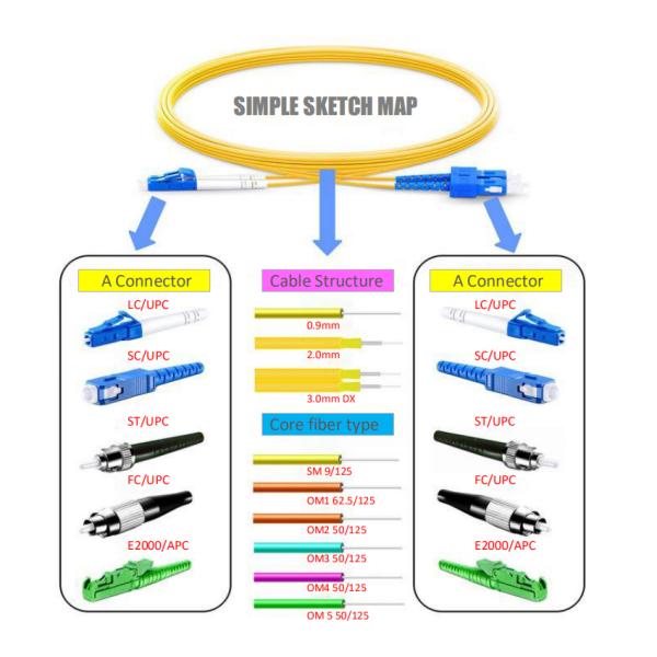 MU G.657A2 G625D DX 100M Fiber Optic Patch Cables