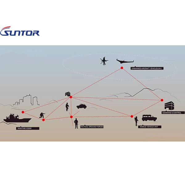 Robust Ethernet Wireless COFDM Transmitter Multi Link IP MESH Communication