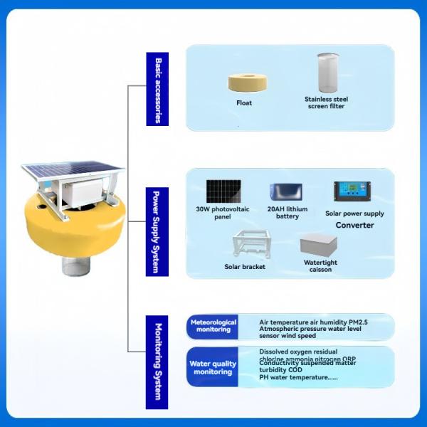 Quality Vertical Water Quality Monitoring Device Dissolved Oxygen PH Analyzer for sale
