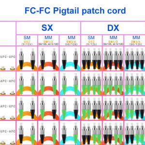 Optical Fiber Jumper FC/UPC~FC/UPC Single-Mode Dual-Core Carrier-Grade OS2