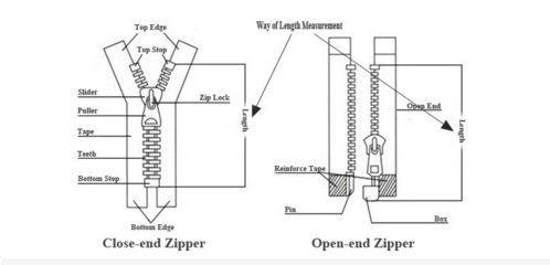 Invisible Zipper Metal Lace Zipper For Wedding Dress / Girls Underwear