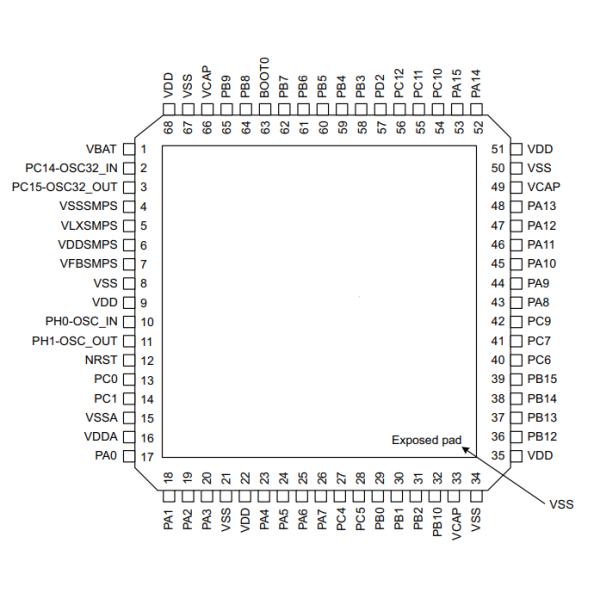 MCU STM32H735RGV6 STM32H735 32-Bit ARM Cortex-M7 Microcontroller IC