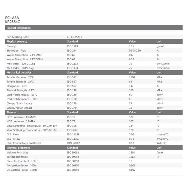 Germany BASF KR2864C PC ABS Alloy PC Impact Resistance Automotive Parts