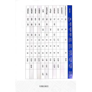 Straight Edge In-Based Solder With Initial Permeability Of 130