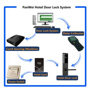 Automatic Electronic Smartphone Deadbolt Lock Phone Remote Control Zinc Alloy