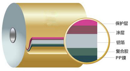 8011 container aluminium foil