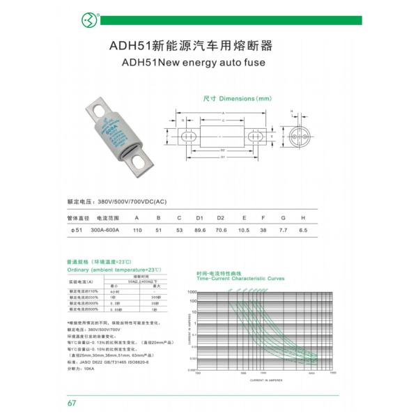 IEC 300A - 600A Fast Acting New Energy Auto Fuse