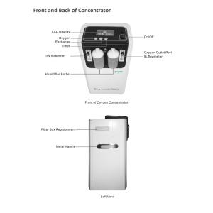 Dual Flow 10 Lpm Sgs Oxygen Concentrator 10 Liter