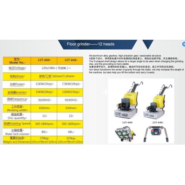 Floor Concrete Grinder Concrete Grinding Machine