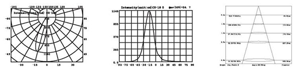 Dimmable LED Underwater Pool Lights With 316 Stainless Steel Φ165mm X H54mm Dimension