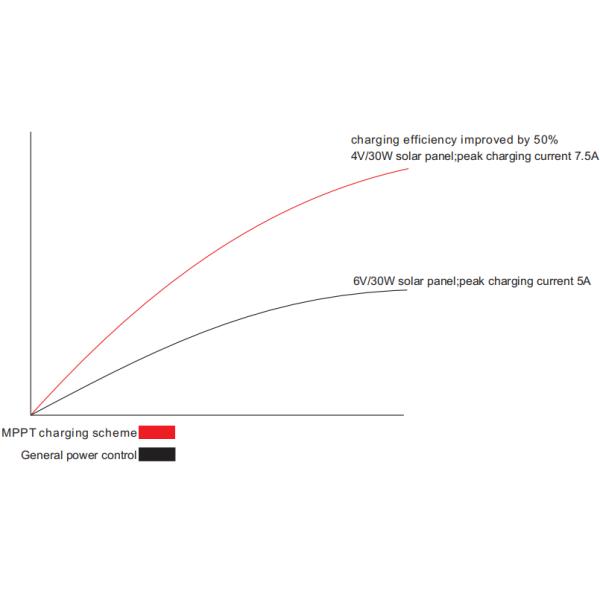 IP65 Waterproof LED Solar Street Light With LiFePO4 Battery For Garden Parking Lot