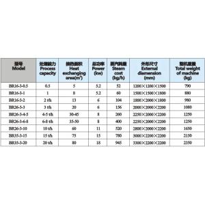 Plc Touch Screen Milk Pasteurization Equipment With Plate Heat Exchanger