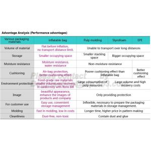 Plastic wrap air bag colume double layer bubble courier bag poly bubble bag for