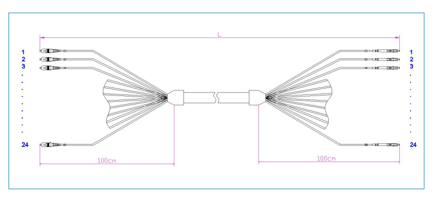 SC-LC 24F Patch cord LSZH/PVC UPC and APC