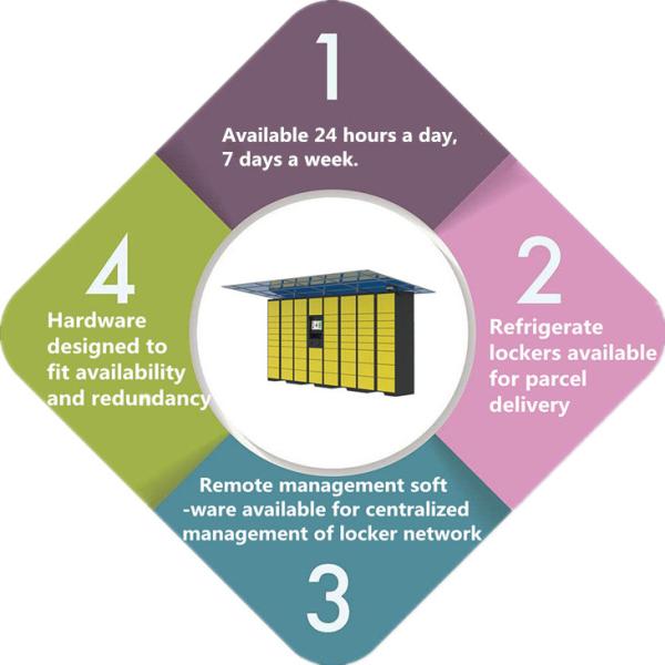 User Friendly Advanced Parcel Electronic Delivery Lockers With Barcode Scanner