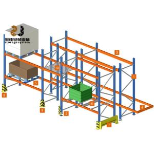 Wholesale Powder Coating Drive In Pallet Racking System ODM OEM Customzied Size from china suppliers