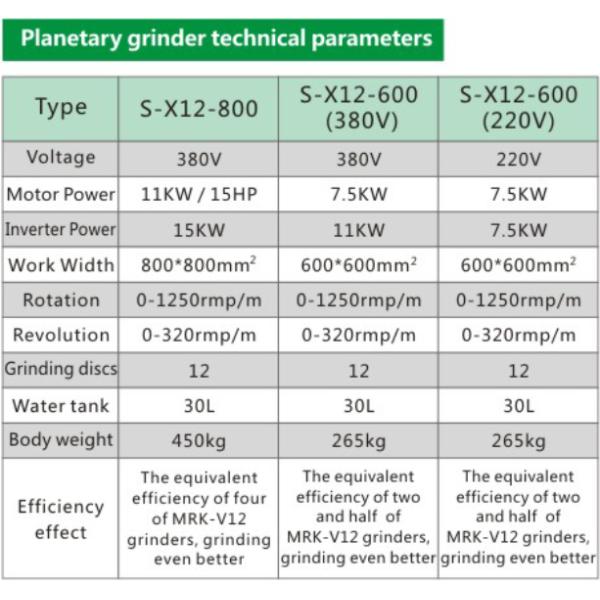 High Effect Multi - Functional Terrazzo Floor Polisher With Planetary System