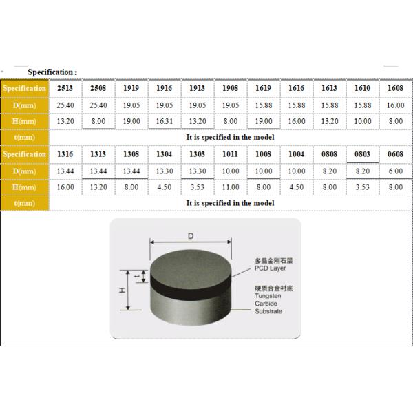 High Precision PDC Tool Coal Mine Composite Sheet 1.0 - 3.0 Mm Diamond Layer Thickness
