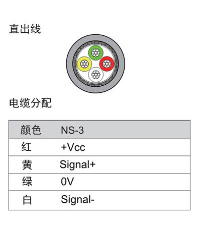 NS-3 Series Small Water Pressure Transmitter High Frequency Pressure Sensitive Switch