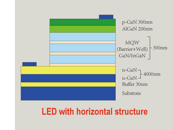 100mm 4 Inch Single Crystal Sapphire Wafer High Mechanical Strength