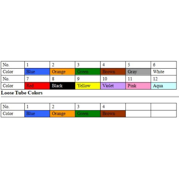 GYXTW 12 Core Fiber Optic Cable G652D Loose Tube Armored With Steel Wires