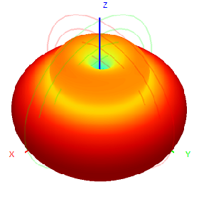 758-830M Omnidirectional Gps Antenna 150W Flanged Vehicle Low Frequency Spring Damping Drone FRP Antenna
