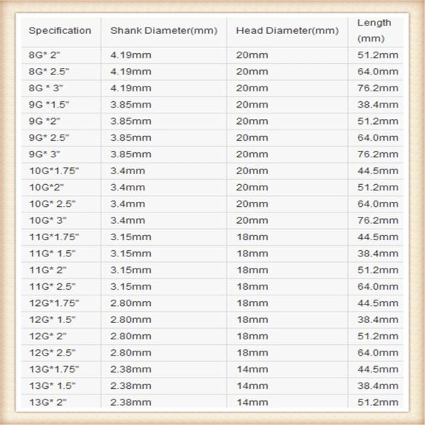 Polished Common Wire Nails made of Q195 material carton or gunny bag packing