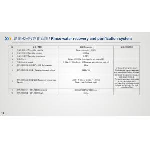 Inline cleaning machine and Rinse water recovery and purification system
