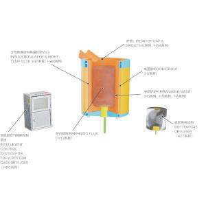 Red Coil Grout Refractory Materials Casting Powder For Induction Furnace