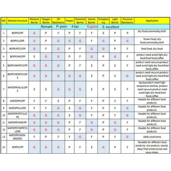 Gold printing Coffee Bag Matte Black Finish Foil Stand Up Zipper Packaging Bag