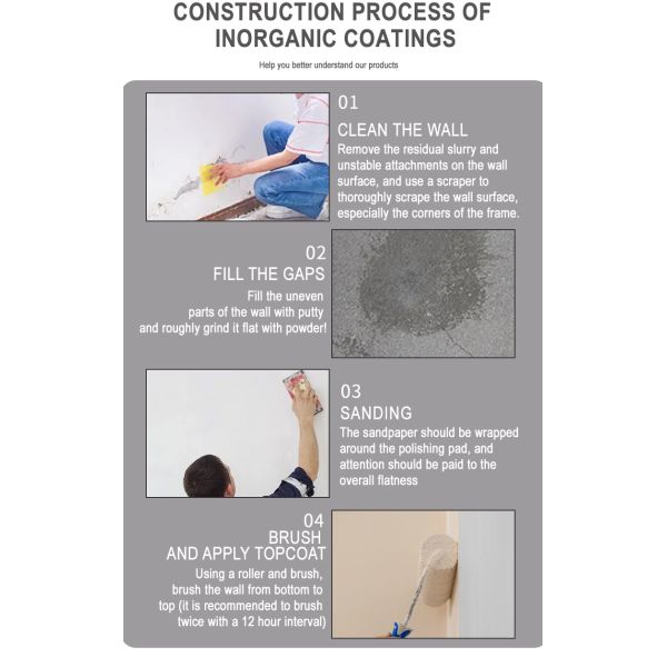 Fireproof Waterproof Eco-friendly Inorganic Coating Water Based Paint for Concrete and Basement