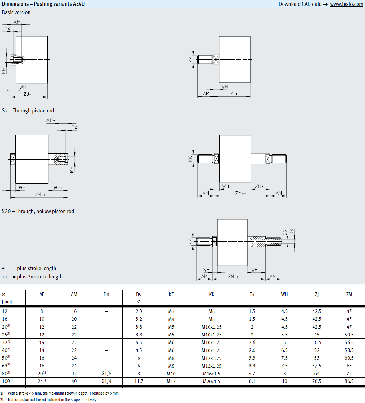 Festo Variable Stroke AEVUZ-32-...-P-A,-40,-50 -S2 -S6 Single-Acting Compact Cylinder