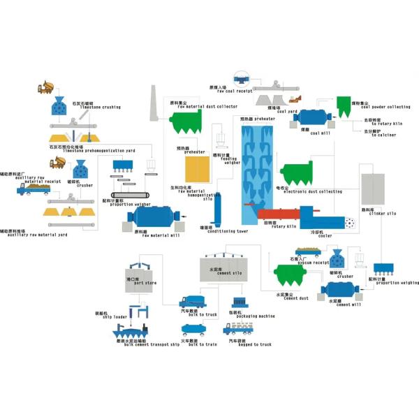 OPC 600000TPY Cement Clinker Plant