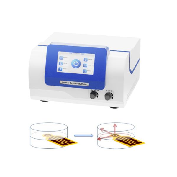 Transient Plane Heat Source Method Thermal Conductivity Meter