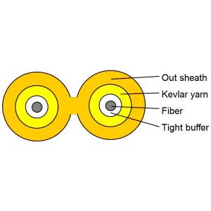 Wholesale Indoor Zip Cord Fiber Optic Cable 2 core duplex from china suppliers