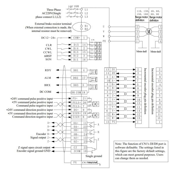 3kw Closed Loop Servo System High Temperature Resistant Servo Control System