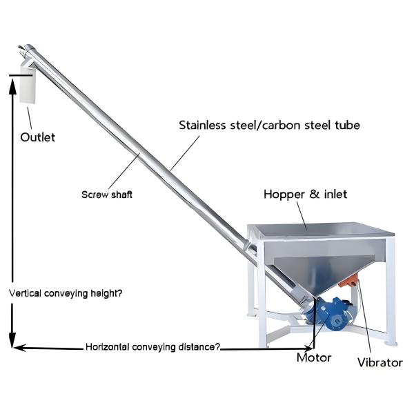 PE Hose Specialized for Powder Transportation in the Food Industry - Inclined Screw Feeder Conveyor