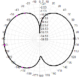 135-175M Omnidirectional 150W Flanged Vehicle Low-Frequency Spring Damping FRP Antenna Waterproof High-Power