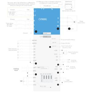 OEM VFD Frequency Inverter 200KW Dustproof PID Control Power Frequency Inverter