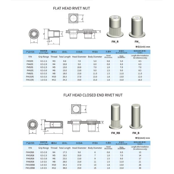 ZINC PLATED Aluminum Rivetnuts Blind Set Nutserts Threaded Insert Nutsert Cap Flat Head Rivet Nuts M3 M4 M5 M6 with 304 Stainless Steel