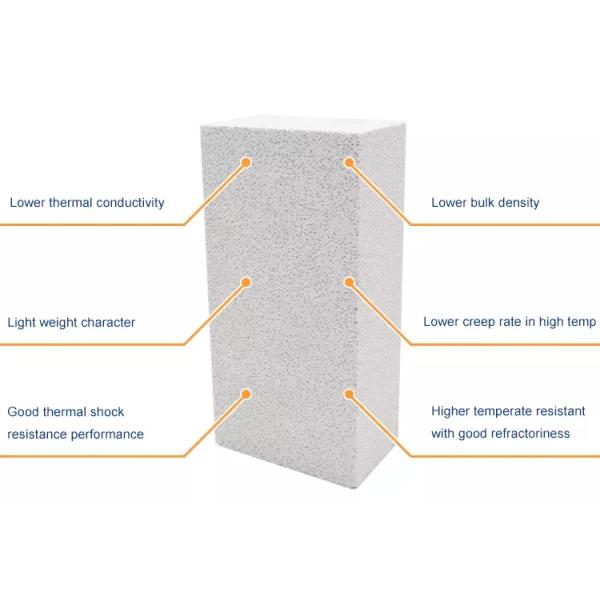 Mullite Insulation Brick JM23 JM26 JM28 Insulating Refractory Brick