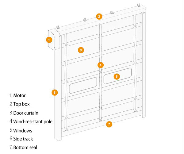 Customized Geomagnetic Induction Stacking High Speed Door High Efficiency In Industrial Production Workshops